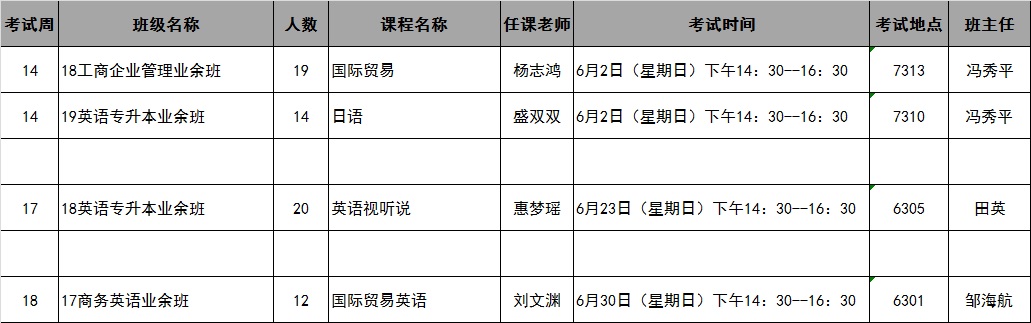 伟德国际19462019年春季学期第14-18周考试安排表（2019年5月21日更新）