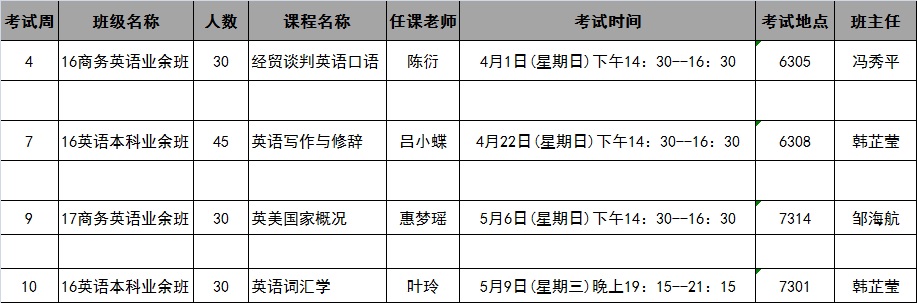 伟德国际19462018年春季学期第4-10周考试安排表