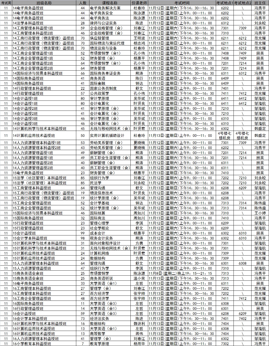 伟德国际19462016年秋季学期第11周考试安排表