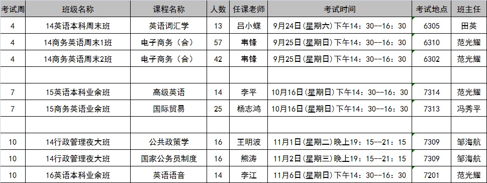 伟德国际19462016年秋季学期第4-10周考试安排表20161017更新