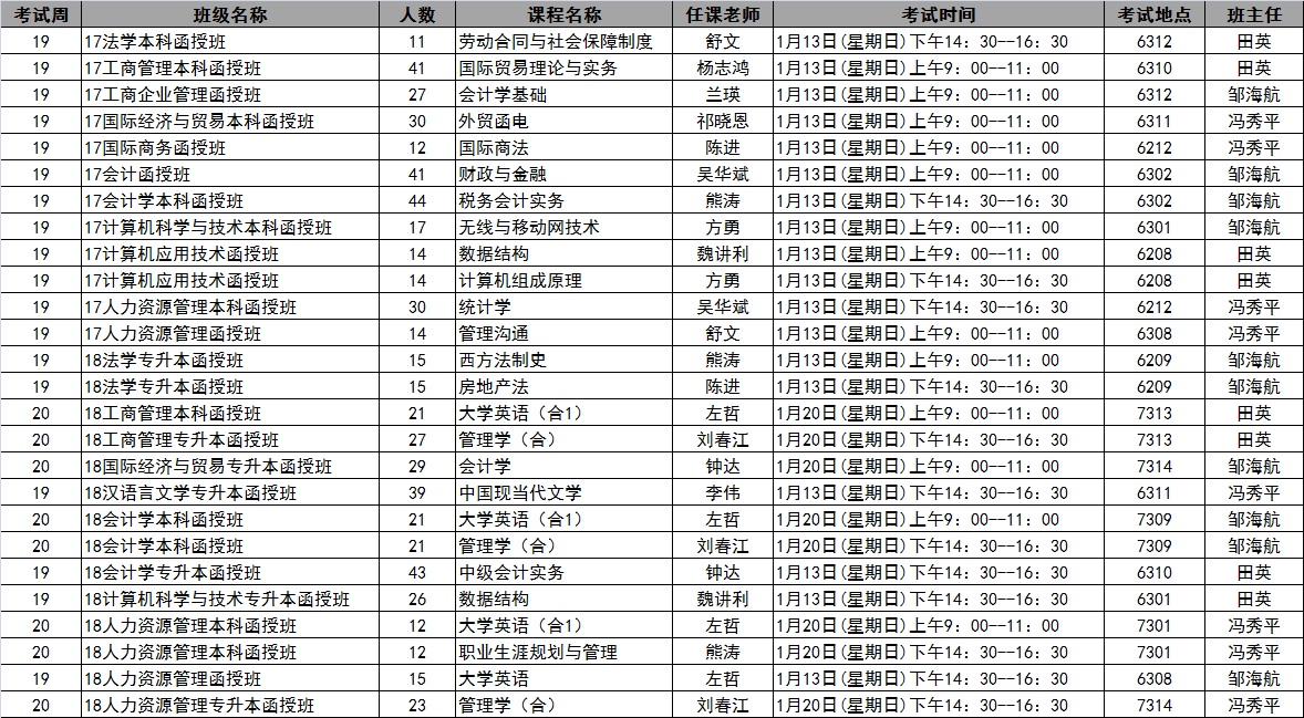 伟德国际19462018年秋季学期第19-20周考试安排表