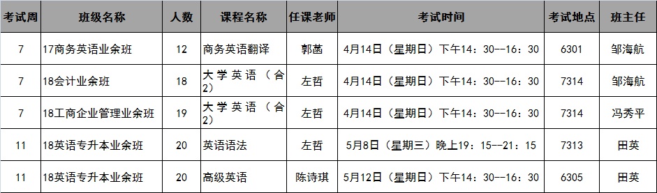伟德国际19462019年春季学期第7-11周考试安排表