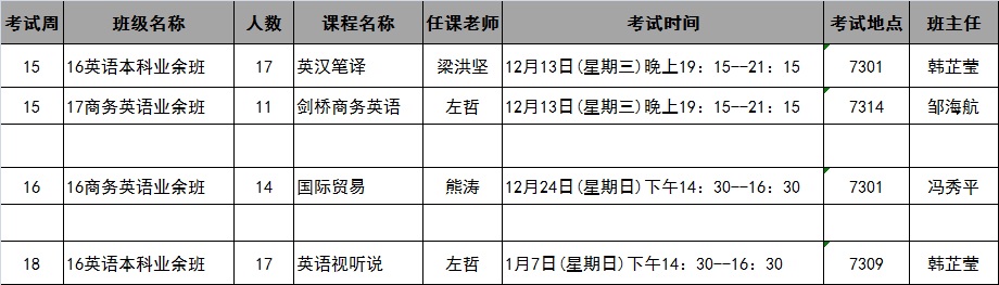 伟德国际19462017年秋季学期第15-18周考试安排表