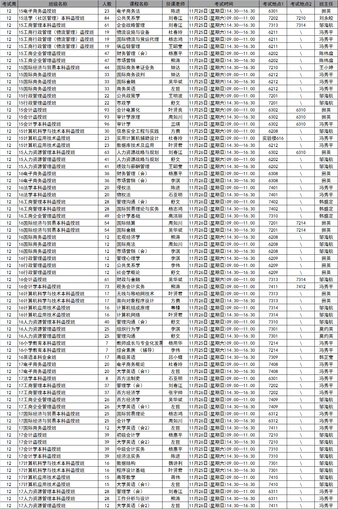 伟德国际19462017年秋季学期第12周考试安排表