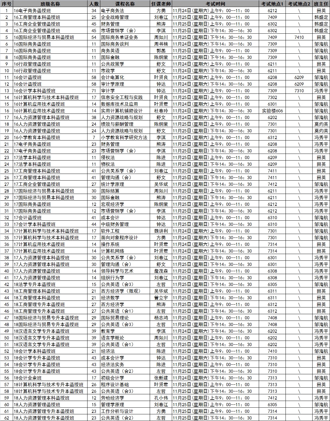 伟德国际19462018年秋季学期第12周考试安排表
