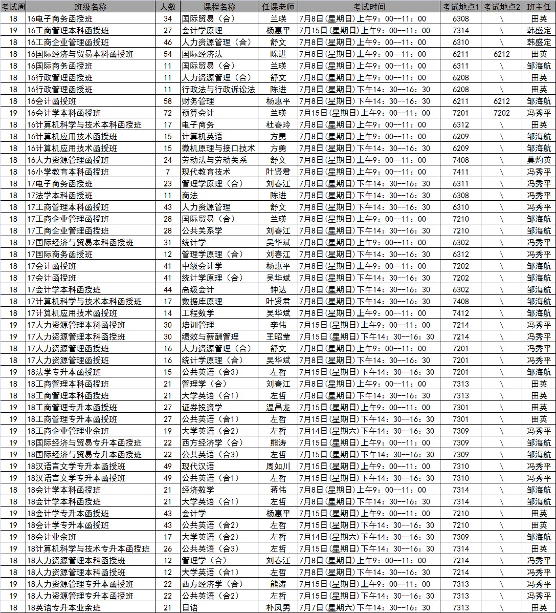 伟德国际19462018年春季学期第18-19周考试安排表
